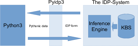 _images/pyidp3.png